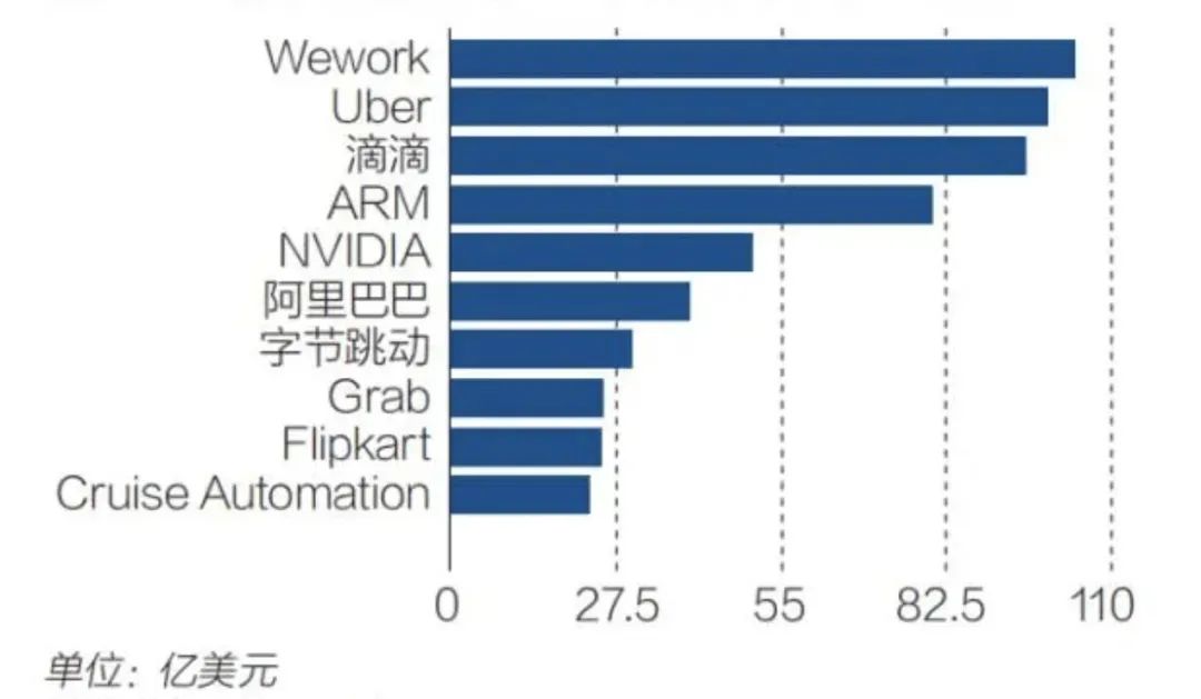疯狂2022：技术改变世界，那些起飞，跌落与跌落