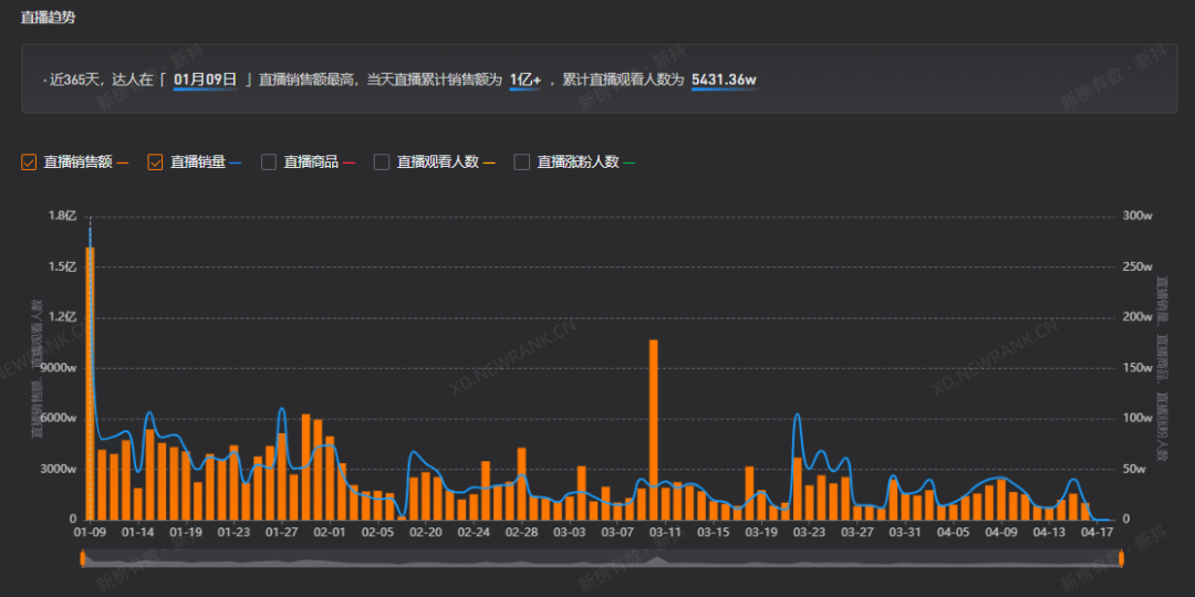 疯狂小杨哥开拍短剧，&ldquo;抖音一哥&rdquo;要做新一代霸总？
