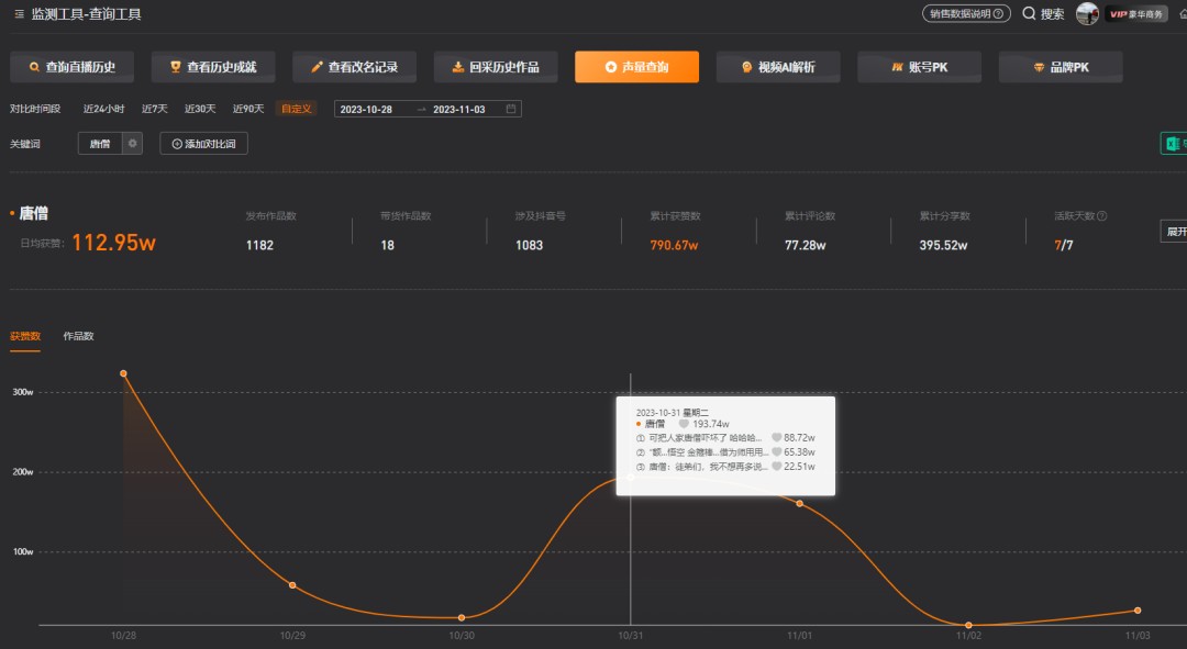 单月涨粉40万，&ldquo;赛博唐僧&rdquo;是如何炼成的？