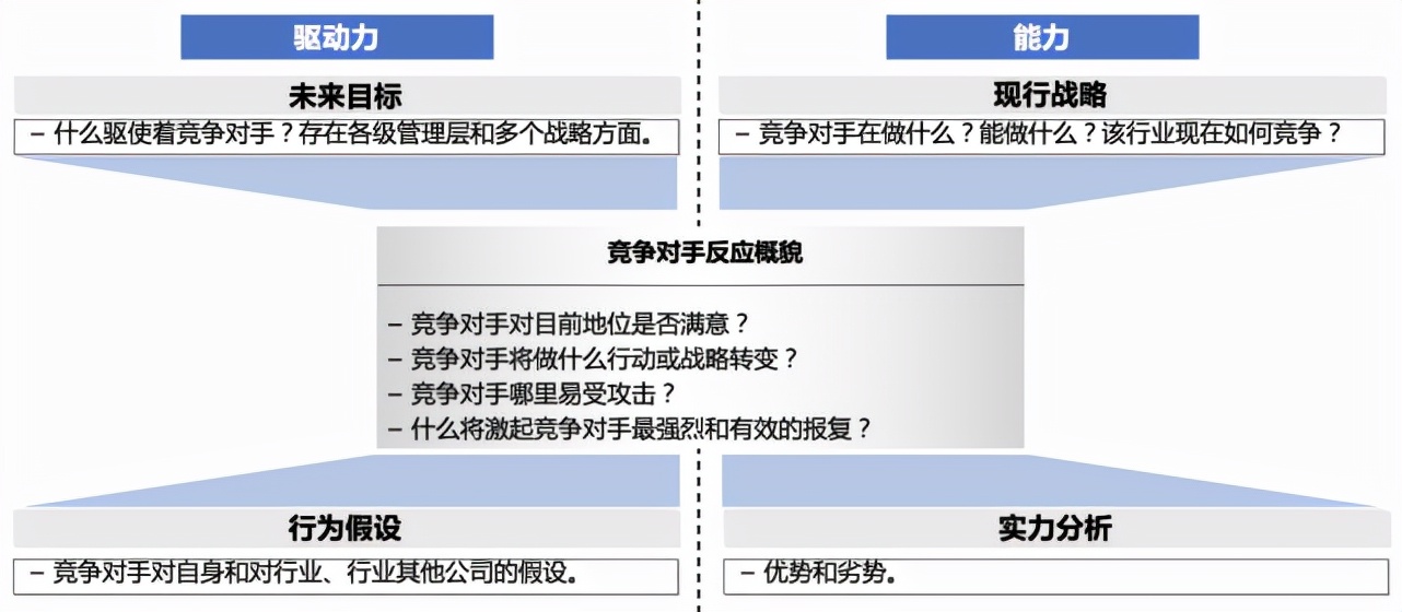 竞争对手分析,看这篇文章就够了