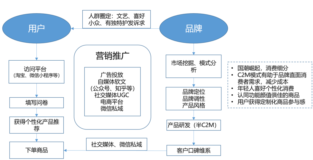 5-模式分析.png 5-模式分析.png