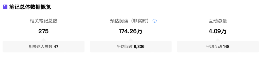 小红书电商也有「百大」了!5000粉丝带货百万,凭啥?