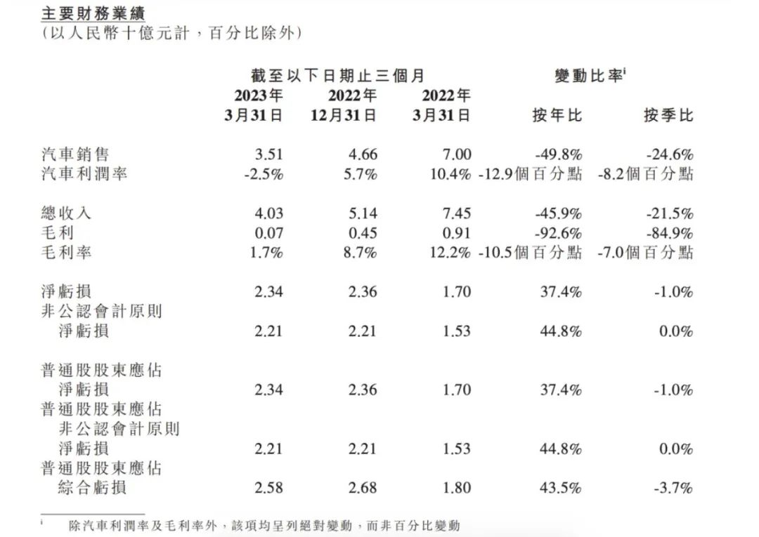 汽车营销卷上天，林志颖成小鹏汽车救命稻草？