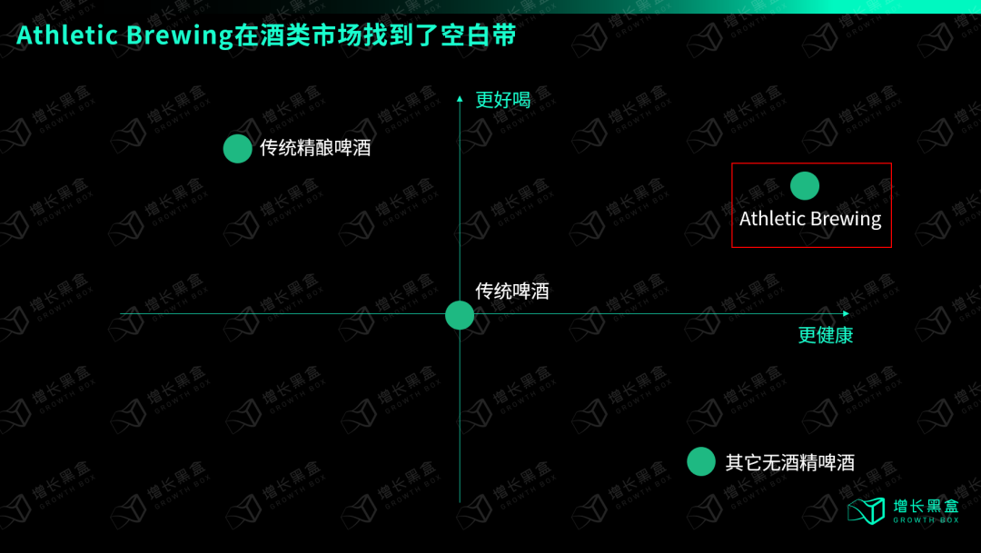 成立6年占据行业51%市场份额,美国人也有自己的“元气森林”