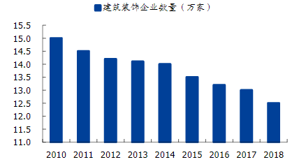 互联网装饰公司是做什么的(解析互联网装修行业)