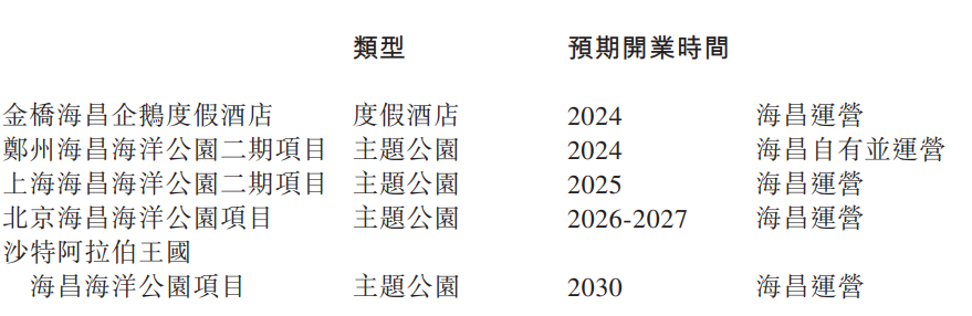 “IP+乐园”大赚?海昌年入18.17亿,迪士尼Q4入455亿,环球影城年入640亿|雷报