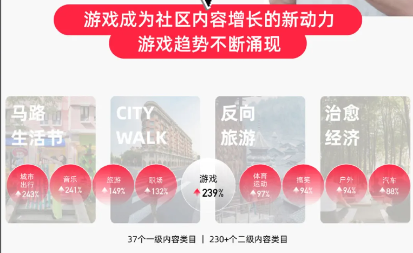 小红书,游戏行业的新大陆