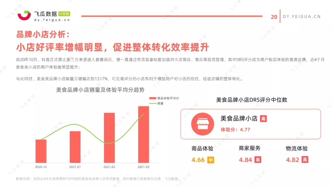 2021抖音美食类短视频及直播营销趋势报告 2021抖音美食类短视频及直播营销趋势报告