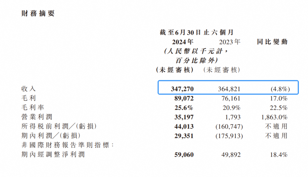 同比增长275%,史上最火“海上过年”后,邮轮热“烧”到饭圈