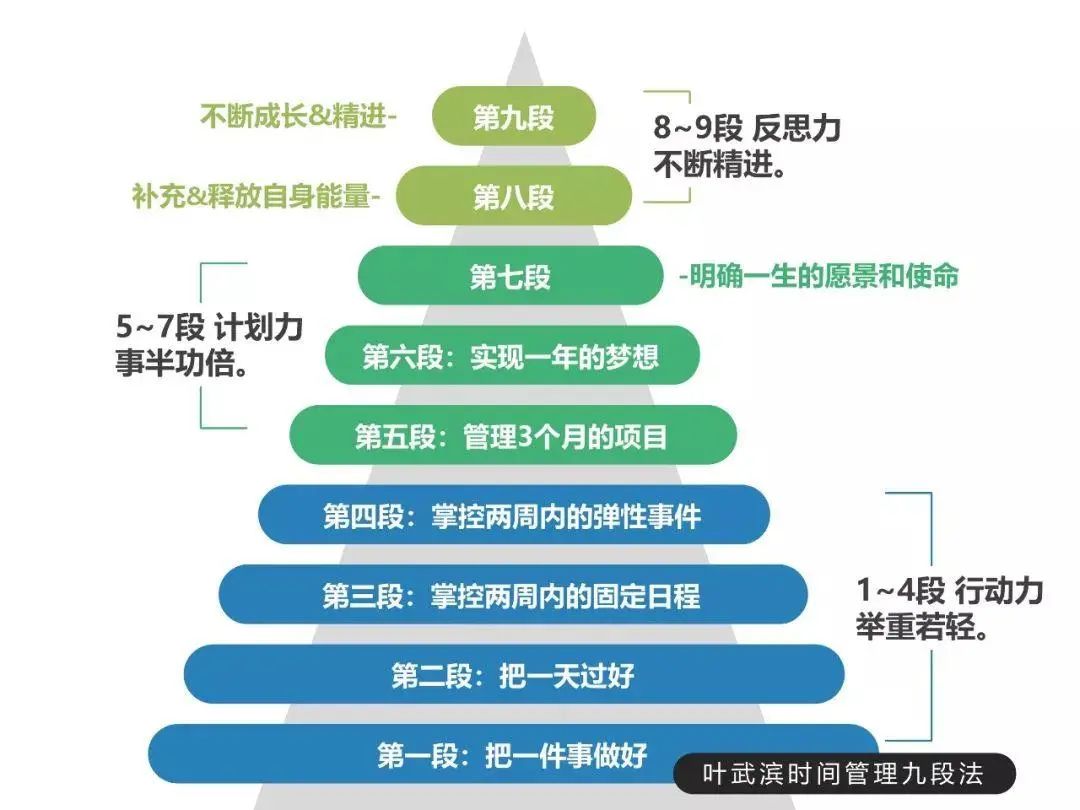 1年干了别人8年的活，马斯克才是真正的工作高手