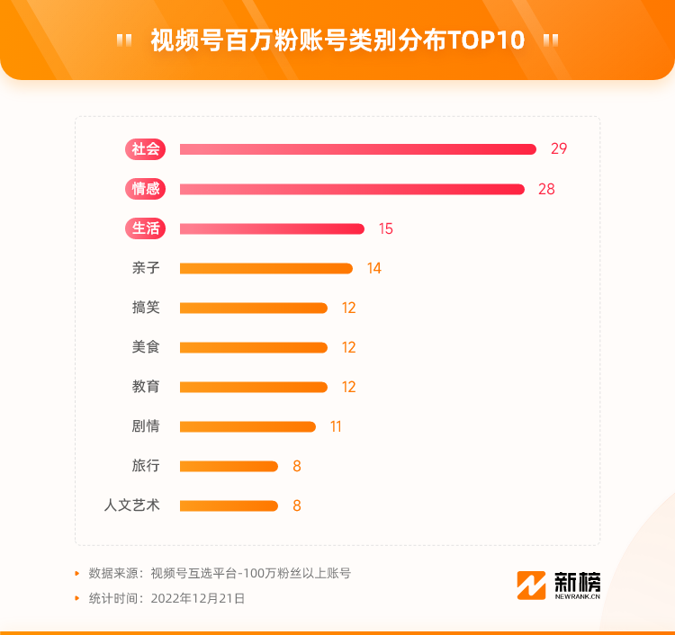 视频号2022复盘：演唱会破圈，百万粉创作者涌现，电商闭环或迎来爆发