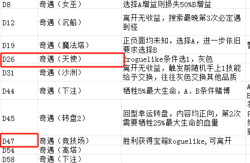 发行两周流水超1000万美金,稳居韩国畅销榜前列的Habby新游《卡皮巴拉》产品玩法拆解分析