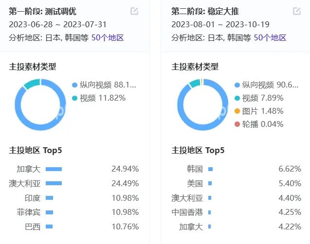放置卡牌新游《SOULS》9月收入暴涨，Habby 这次跳出了&ldquo;舒适圈&rdquo;？