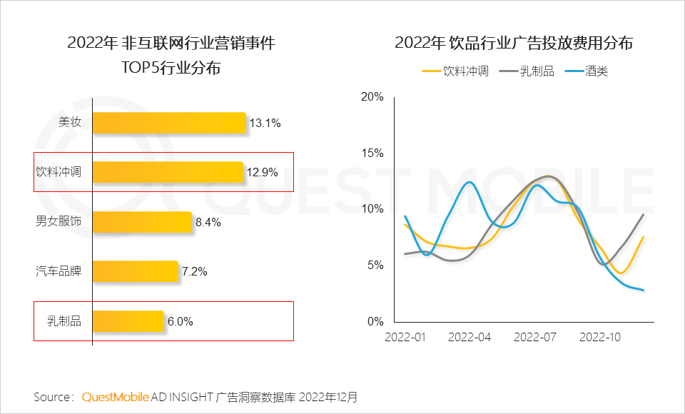 QuestMobile2022中国互联网广告市场洞察：总量突破6600亿元，头部平台强化流量内转化，AIGC等技术持续搅动市场
