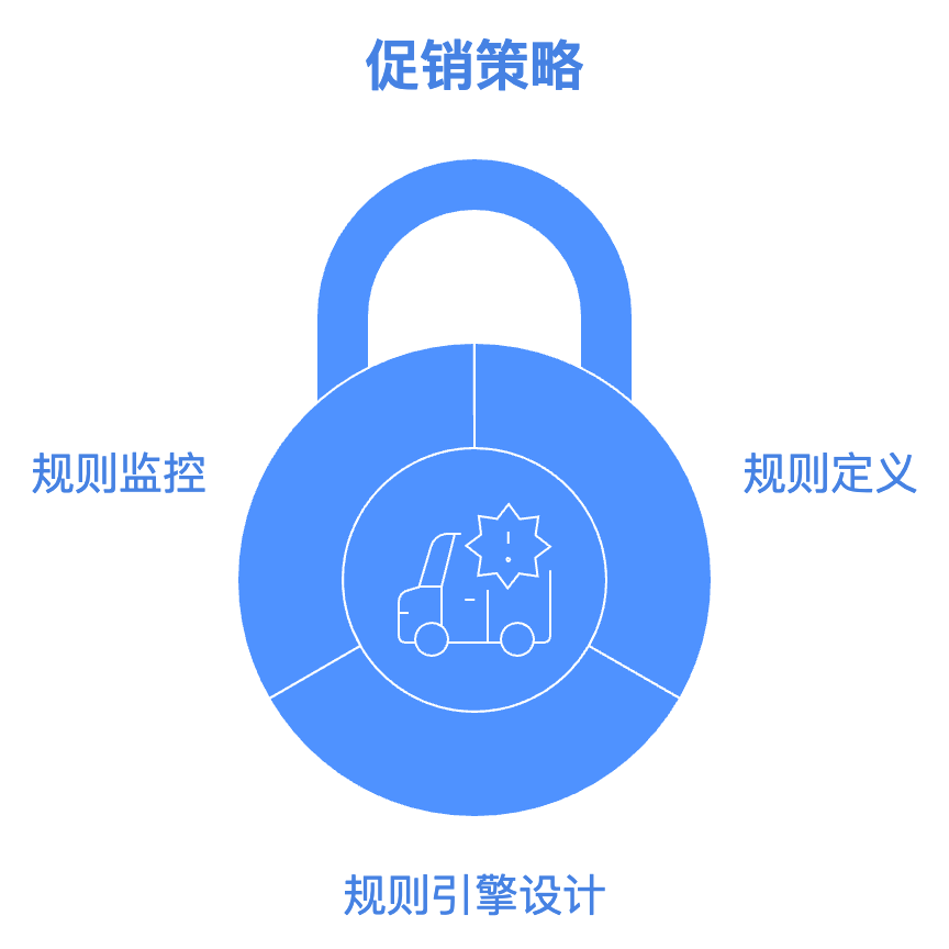 满减活动设置与规则管理:玩转促销,提升转化率