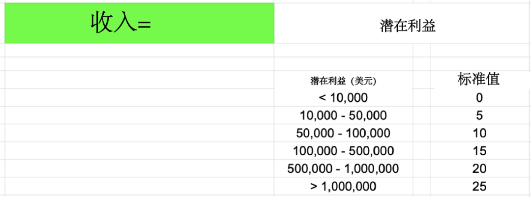 超强干货!如何创建产品路线图并确定解决方案优先级