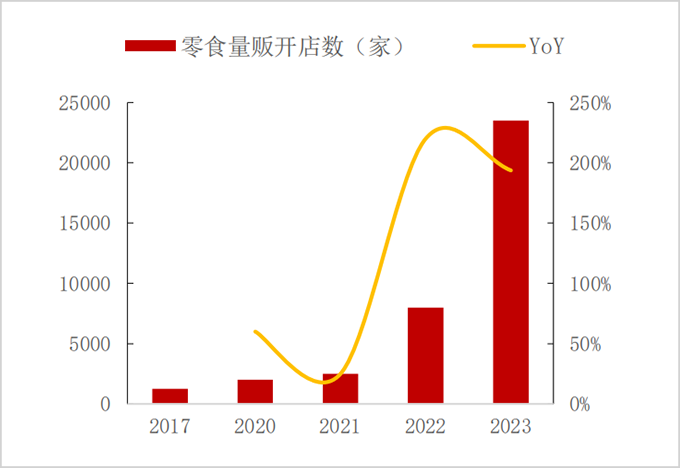 跌了80%,良品铺子的考验才刚刚开始