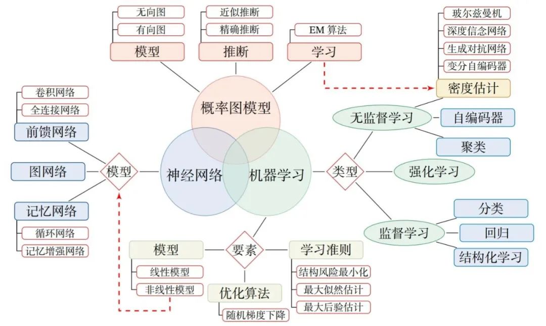 四个步骤,打造个人知识体系