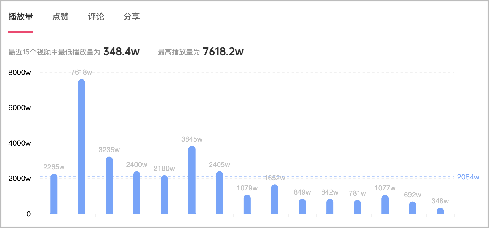 流量下降期.png