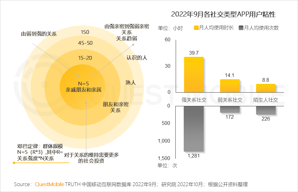 QuestMobile2022 移动互联网发展年鉴(行业篇-下):数字营销成营销赛道支柱,2022年互联网广告将突破6800亿元