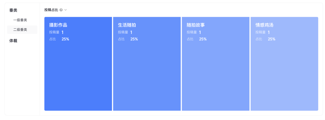 抖音怎么快速打上标签？最新方法分享