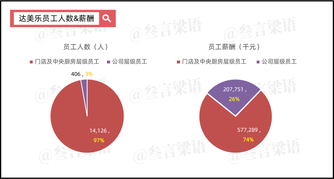 达美乐披萨，坚持不用美团配送的&ldquo;小倔强&rdquo;