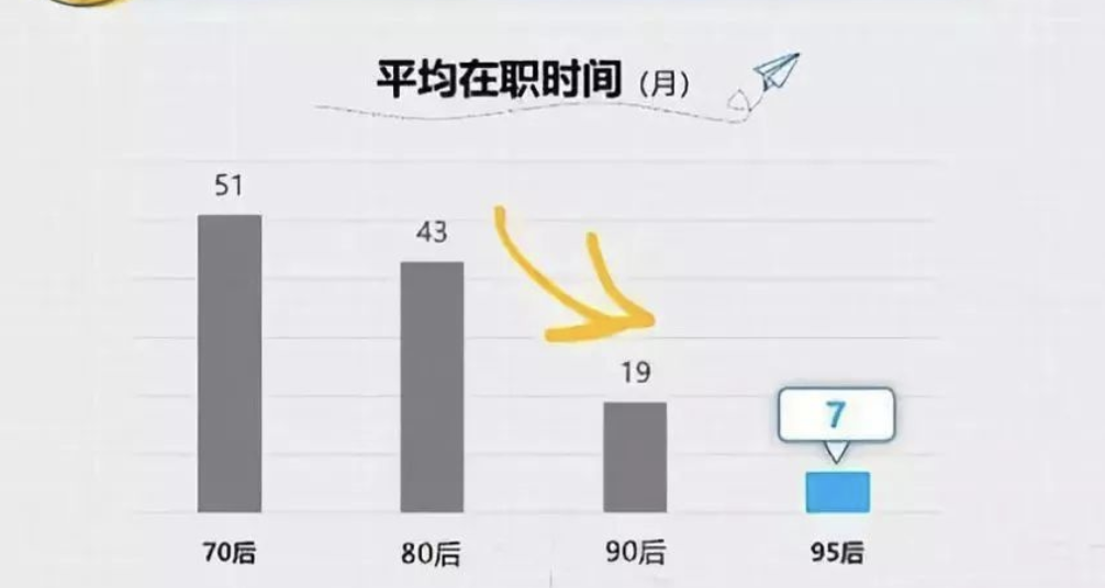 计算机专业,第1份工作做产品经理?
