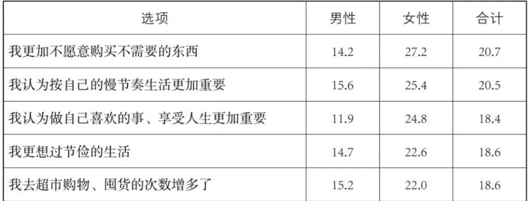 第五消费时代：拼多多、小红书、泡泡玛特、胖东来们的相继崛起，都有一个共同的底层逻辑