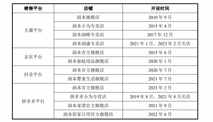 解决夏天最“烦”的活,高瓴资本又投出一家上市公司