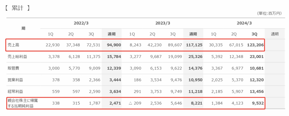 奥特曼母公司一年赚6亿,准备将卡牌游戏打造成世界级赛事| 雷报
