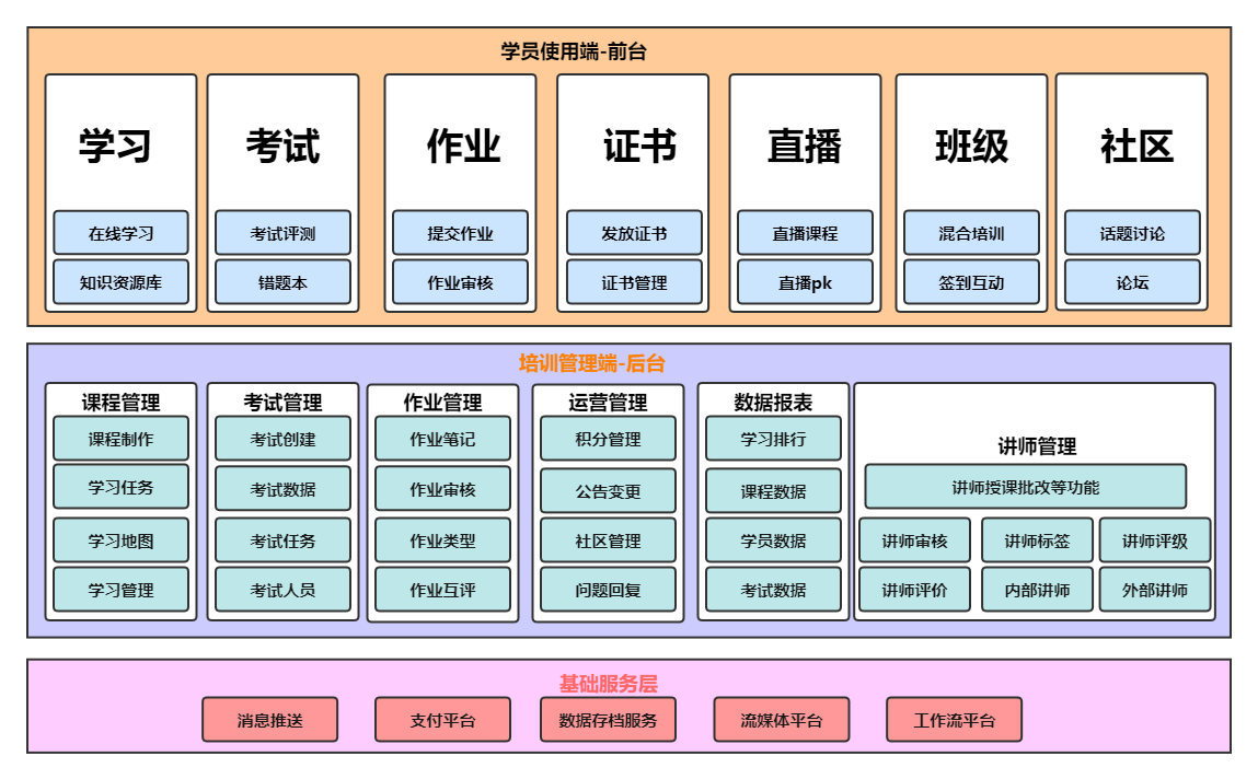 关于企业内部培训平台建设的一些思考