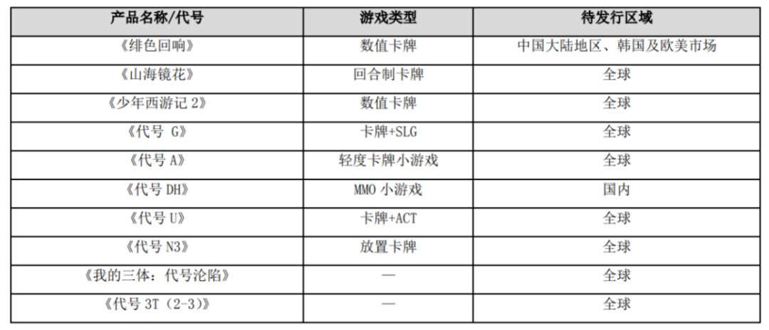 80家游戏公司&ldquo;期中考&rdquo;开榜：有人躺平式挣钱，有人亏损线挣扎