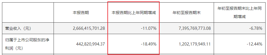 接班11年，老板电器&ldquo;少帅&rdquo;依旧难当大任