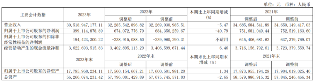 百联ZX一年销售额达3亿,二次元拯救商业体?|雷报