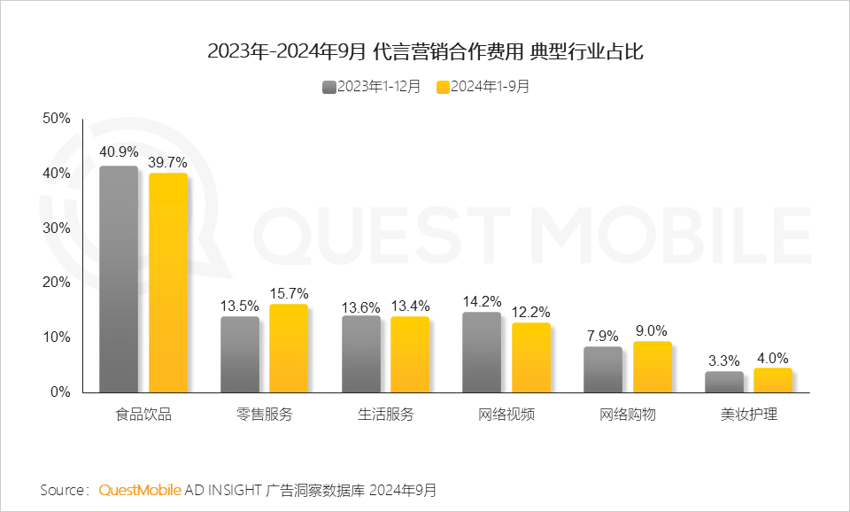 QuestMobile 2024中国互联网核心趋势报告(精华版):“数智”驱动“稳中有升、局部爆发、多端协力、数智共建”