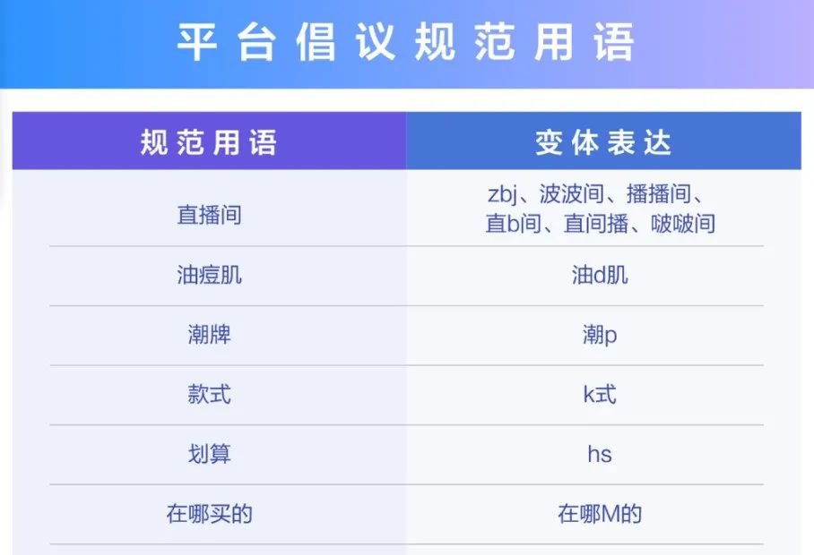 新规出台,“最”、“第一”能不能用在广告中?有答案了!