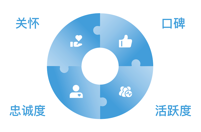 短信群发平台