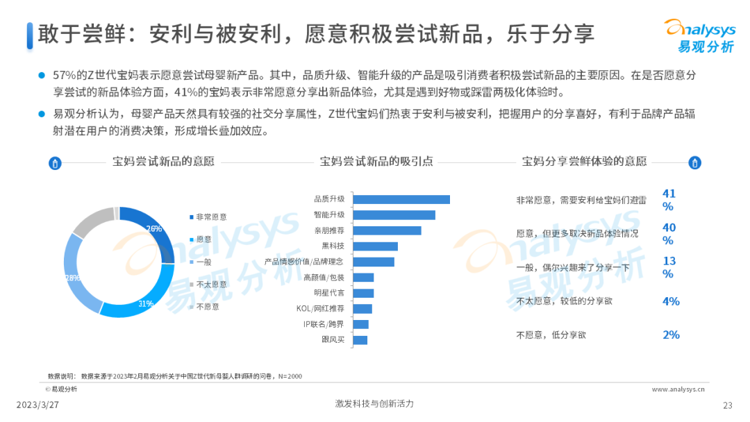 Z世代新母婴人群消费洞察2023
