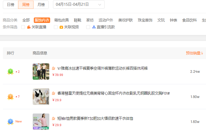 应季商品单日热销万件!近期视频号热卖商品有哪些?