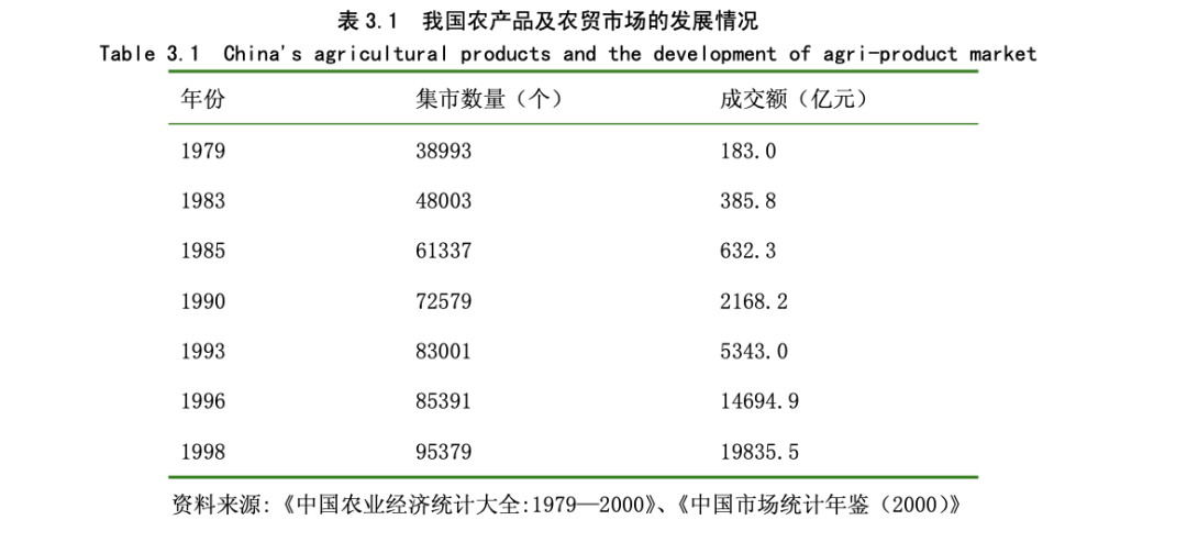 外卖杀死中国菜场