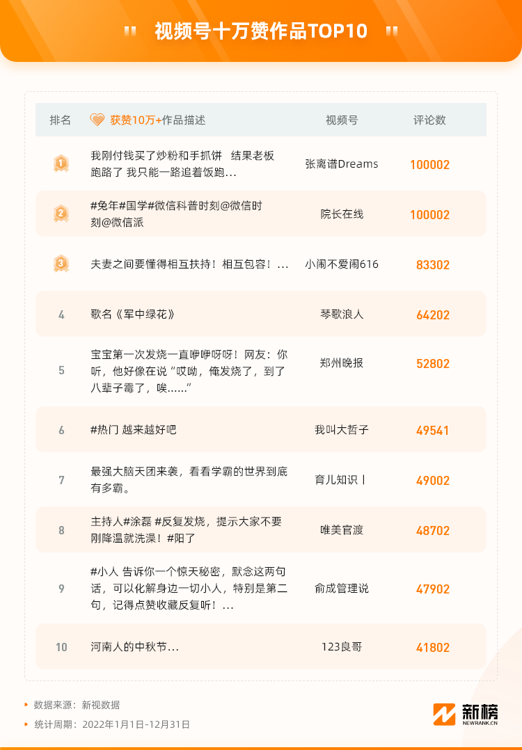 视频号2022复盘：演唱会破圈，百万粉创作者涌现，电商闭环或迎来爆发