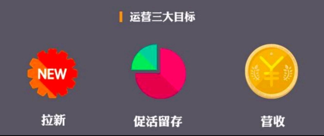 运营到底是什么？如何转岗到运营？（实战总结）