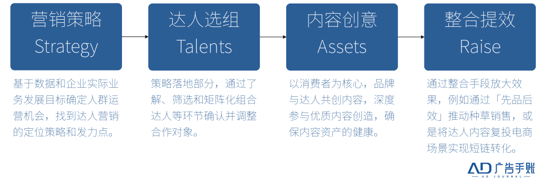 展望2023,我看到了达人营销的五大趋势