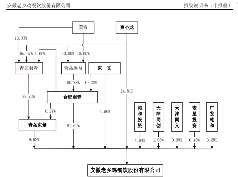 估值180亿,“网红”老乡鸡为何终止IPO