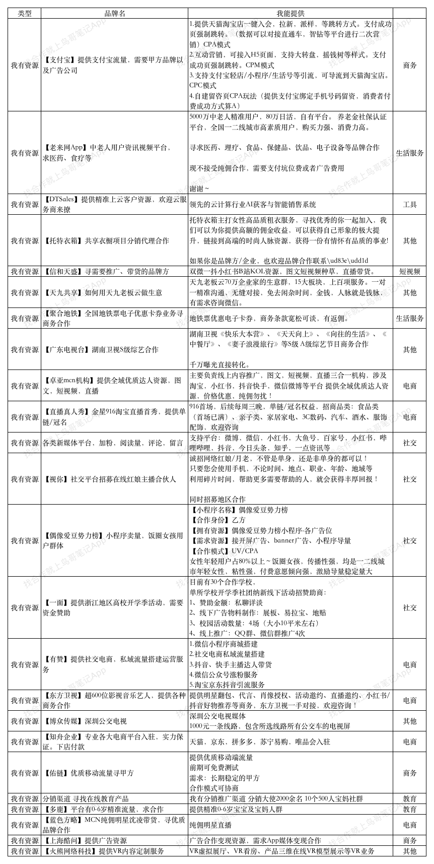 9.1找合作我有资源.png
