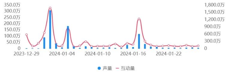 龙年春节营销你算老几?八大行业榜首品牌的出圈秘籍