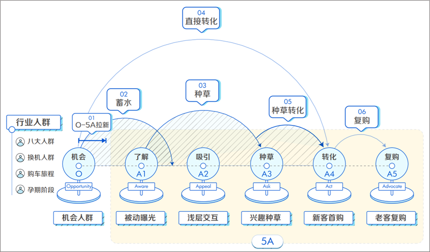 2023,到哪里去寻找增量?丨抖音VS快手广告篇