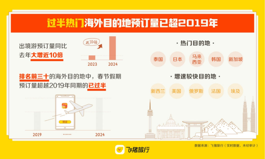县城里的零食店和星巴克以及“普通“出境中国游客|春节消费观察