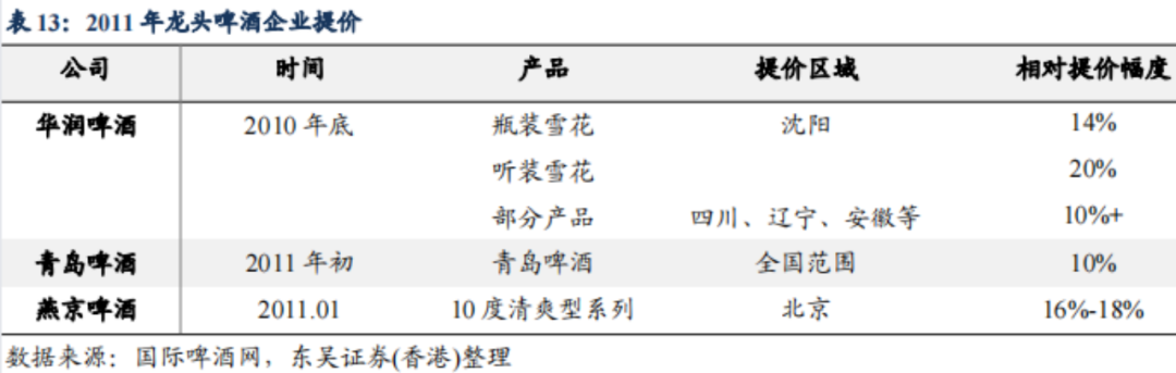 中国啤酒品牌们走入洼地，高端化真能解围？