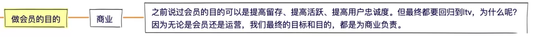 8步,搞定会员体系